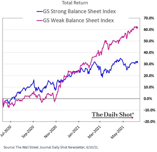 fiure-2_gs-balance-sheet_the-daily-shot.png