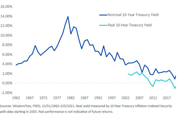 figure-1_10-year-treasury-yield.png