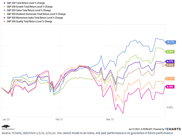 figure-2---s,-a-,p-500-q1.png