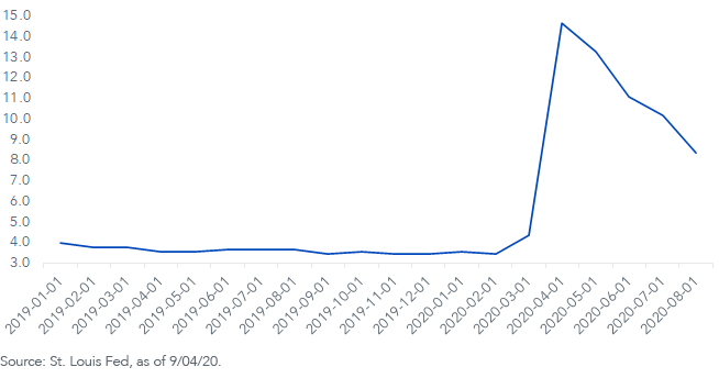 figure-2_unemployment-rate.png