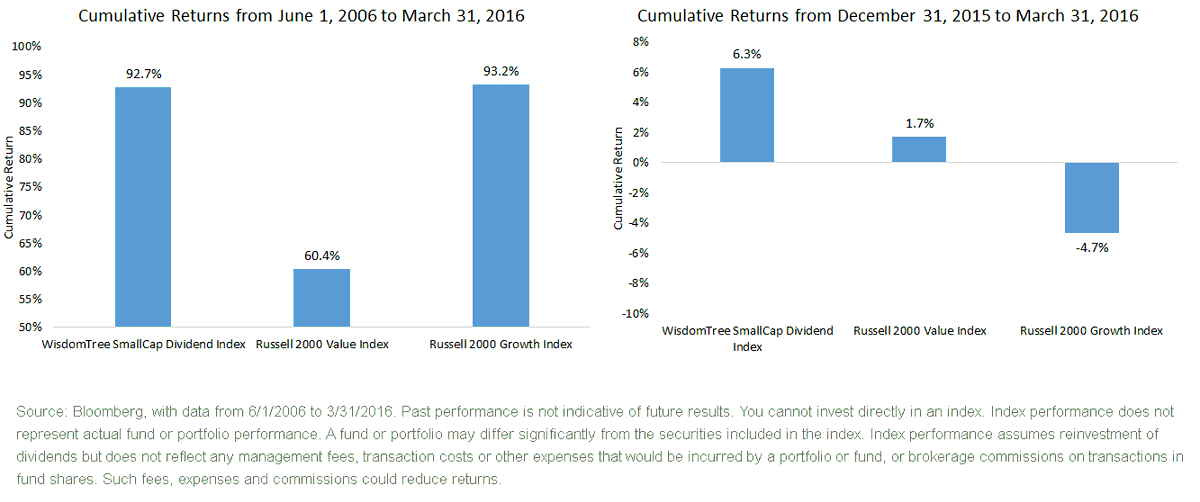Cumulative-Difference5,-d-,gif.ashx