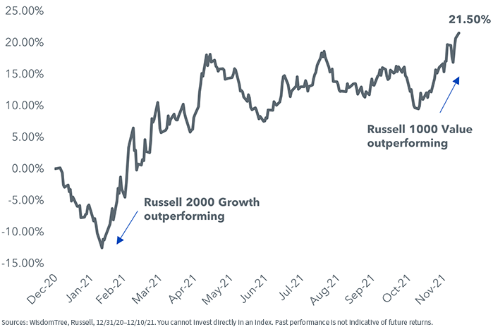 figure-2---russell-1000-vs-russell-2000.png