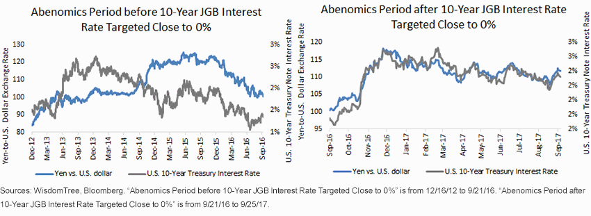 yen-vs-the-us-dollar.gif