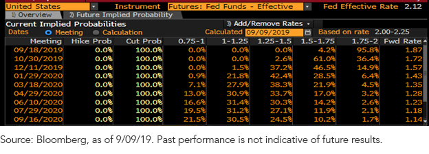 fed-funds-futures-090919.png
