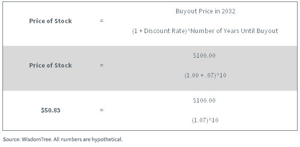 figure-7--valuing-growthco-7-discount-rate.png