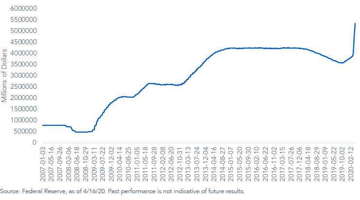 fed-holdings-of-treasuries-agency-debt--mbs.png