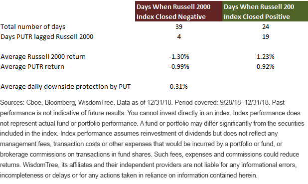 russel-2000-negative-vs-positive.gif