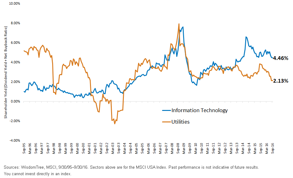 shareholder-yield.gif