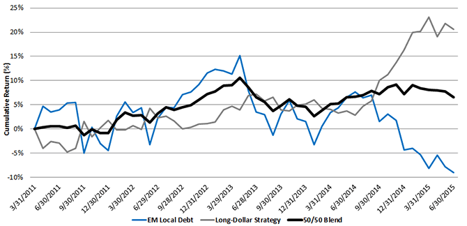 Blended-Approach-to-Currency-Risk,-d-,gif.ashx