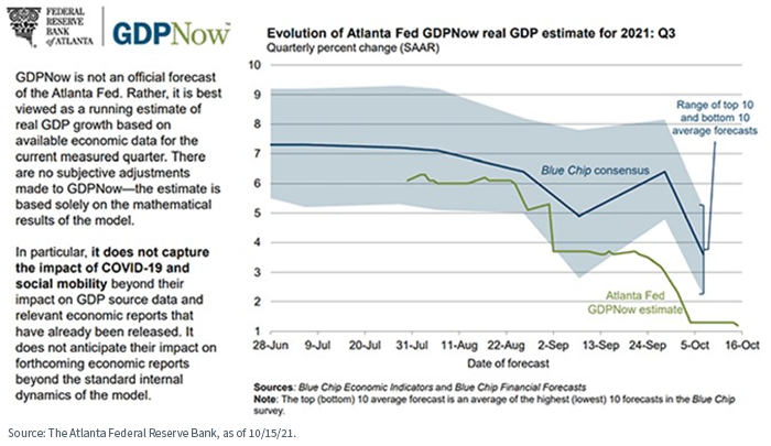 figure-2---evolution-of-gpnow,-d-,jpg.png