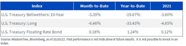 figure-1---bloomberg-fixed-income-indexes.jpg