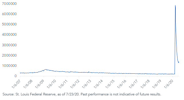 us-jobless-claims.png