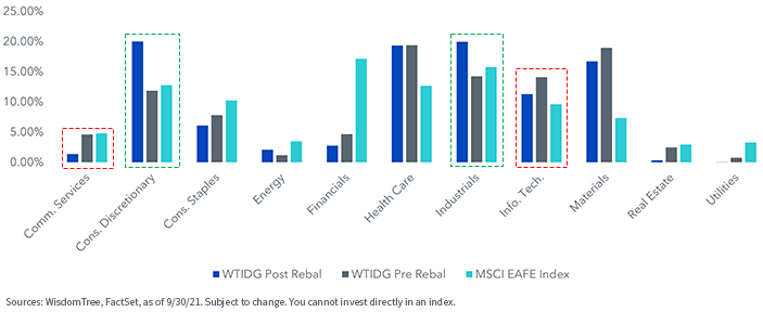 figure-3---sector.png