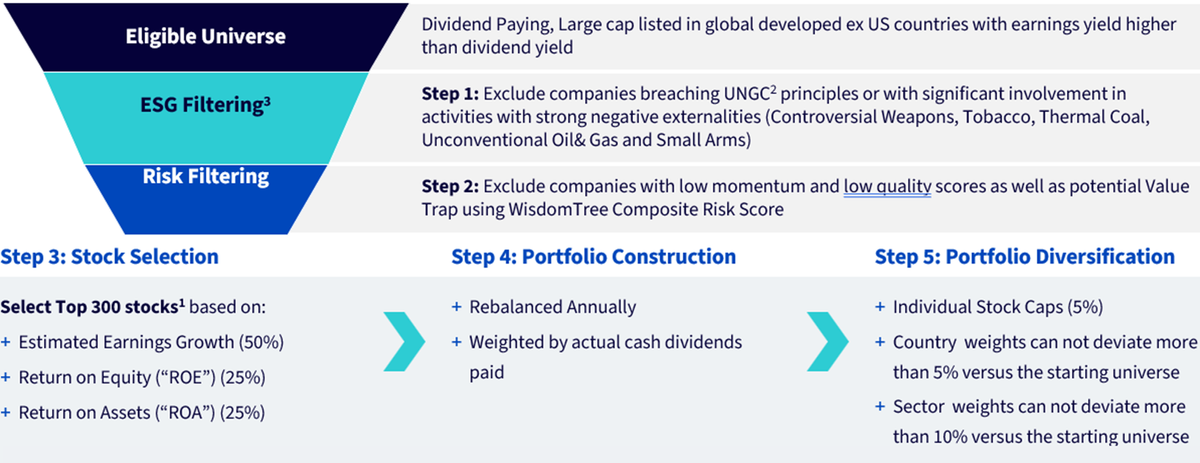investment-process.png