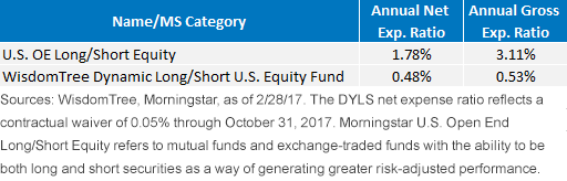 dyls-vs-morning-star-chart.gif