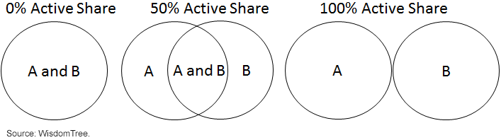 active-share-percentage.gif