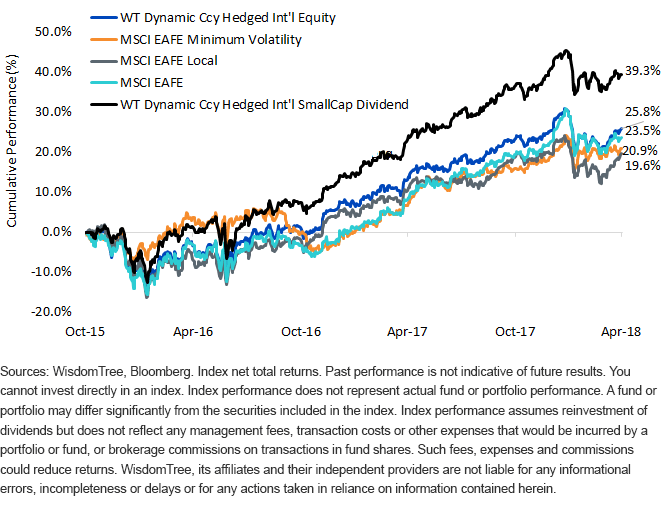 intl-equities-cumulative-performance.gif