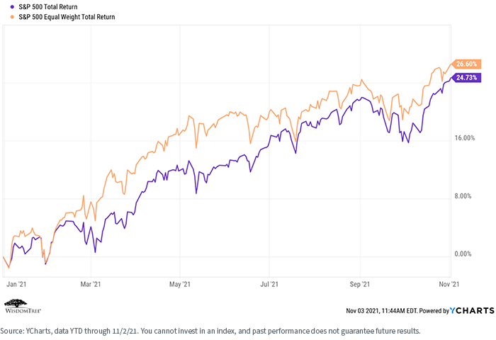 figure-4---sp-500-size.png