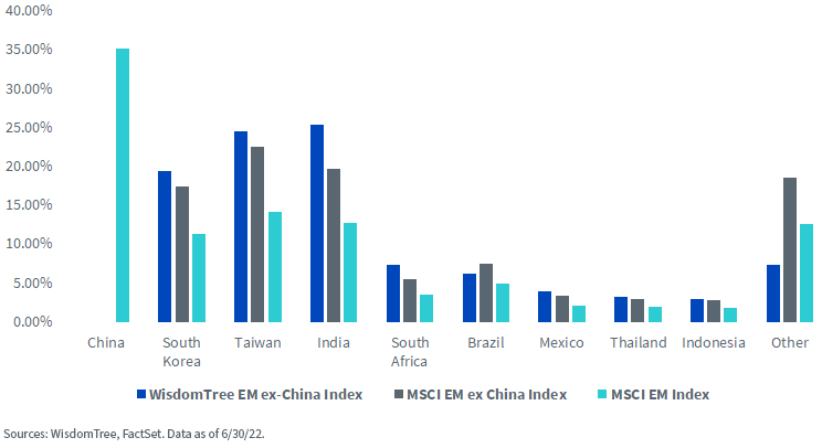 figure-6---country-exposure.png