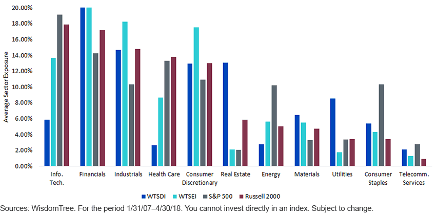 avg-sector-exposure_earnings.gif