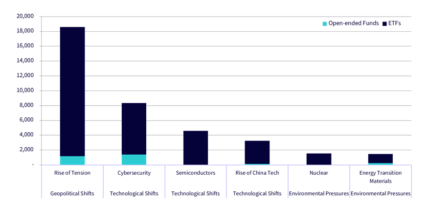 top-five-themes.png