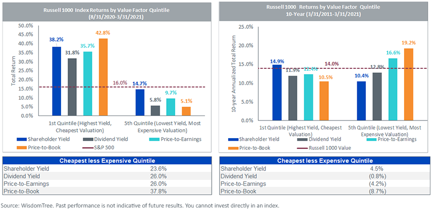 figure-1-and-2_russell-1000-index-perf_033121_resize.png