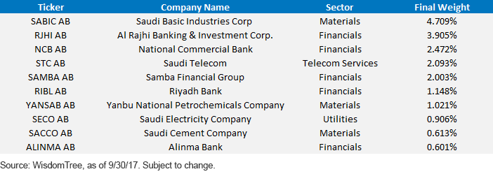 top-10-saudi-additions.gif