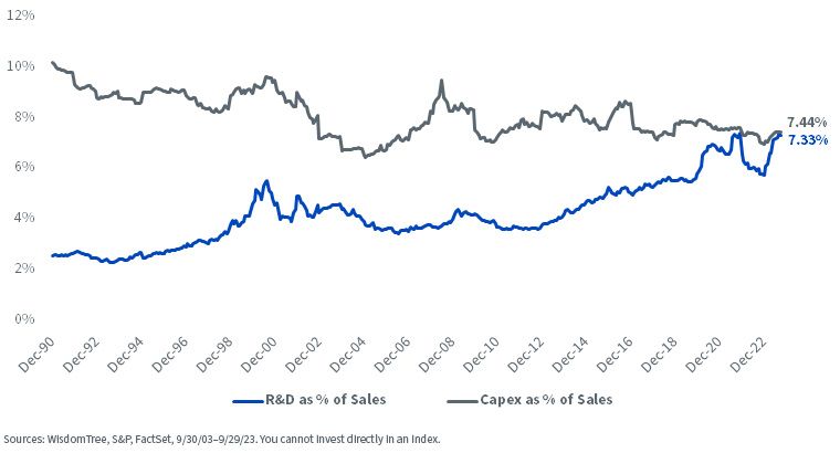 figure-6---shifting-from-capex-economy-to-r,-a-,d-within-s,-a-,p-500.jpg