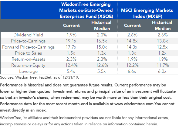 xsoe-vs-mxef-performance.png