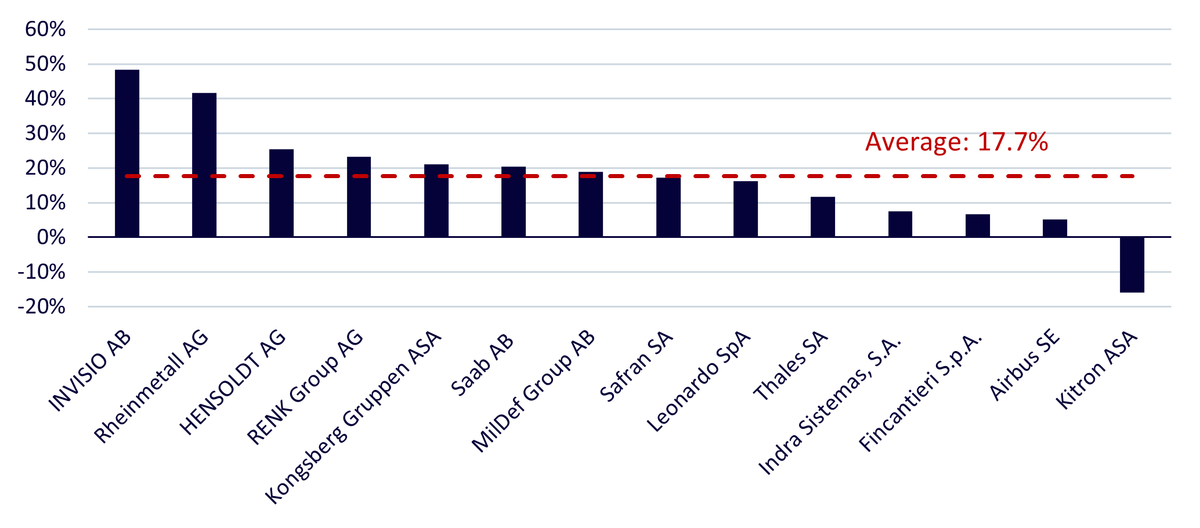 year-sale-growth-index.png