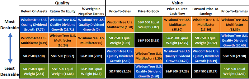 quality-vs-value_usmf.gif