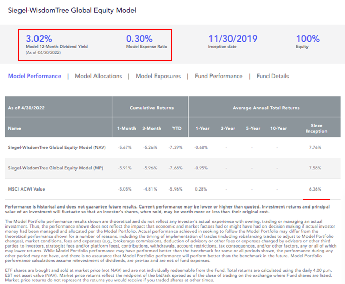 figure-7---siegel-global-equity-model.png