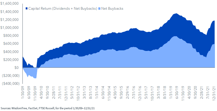 figure-1---russell-1000-index-trailing-12-month.png