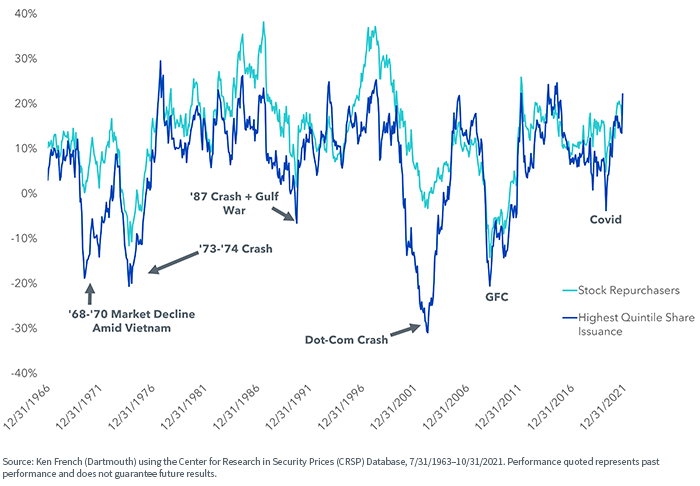 figure-1---annualized-returns.png