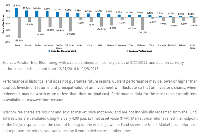 Cumulative-Return-v,-d-,-Embedded-Income-Yield-Currency-Performance-,-d-,gif.ashx