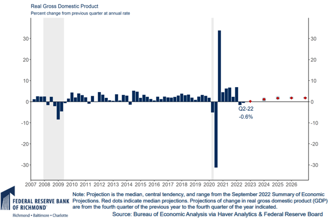 figure-1---real-gdp.png