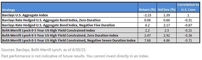 Core-High-Yield-Returns,-d-,gif.ashx