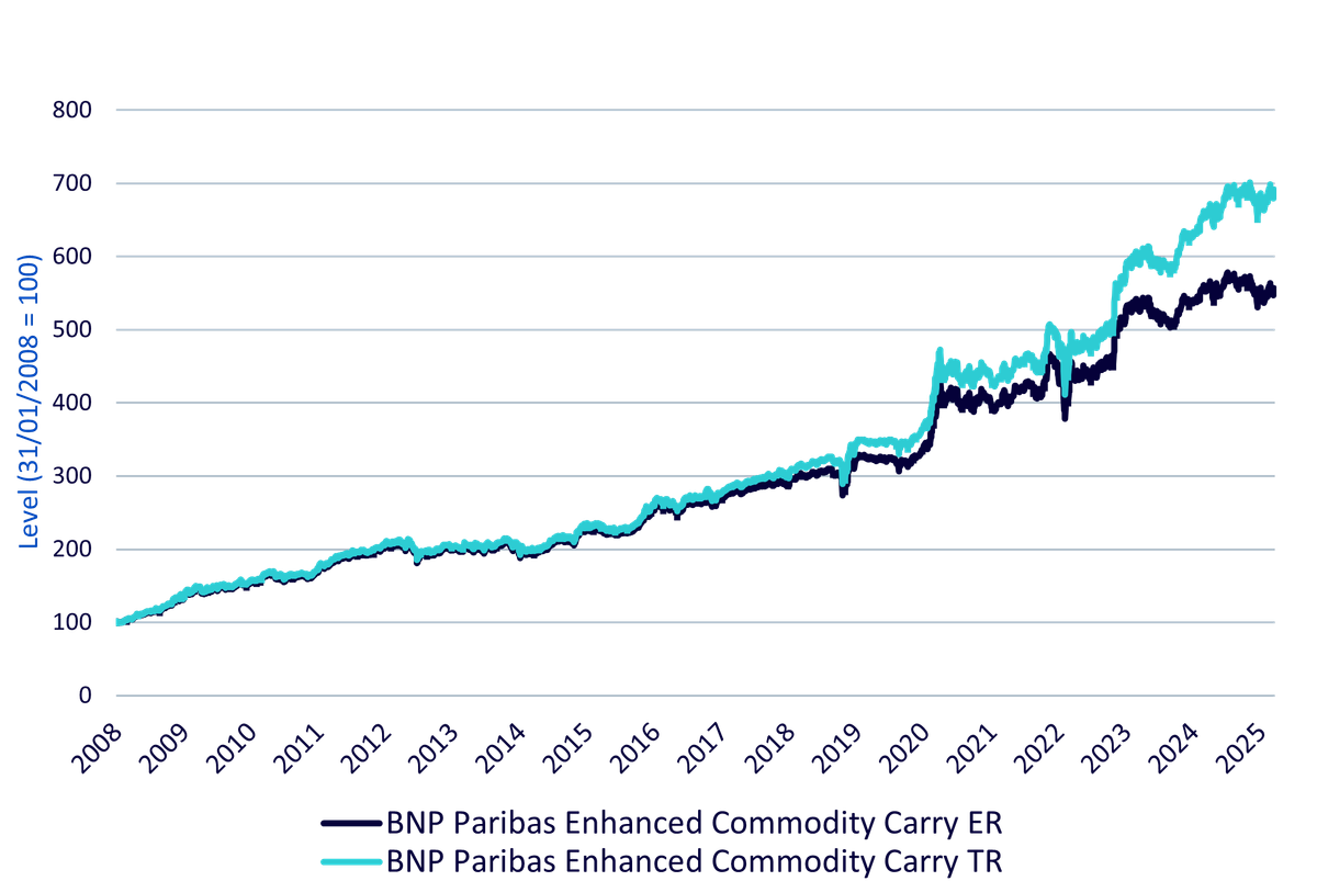 commodity-fig-3.png