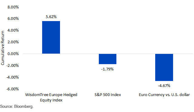 euro-depreciation.gif