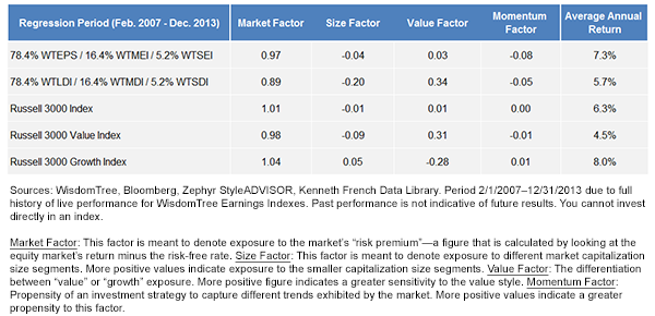 Building-Exposure-to-Market-Cap-Size-Spectrum2,-d-,png.ashx