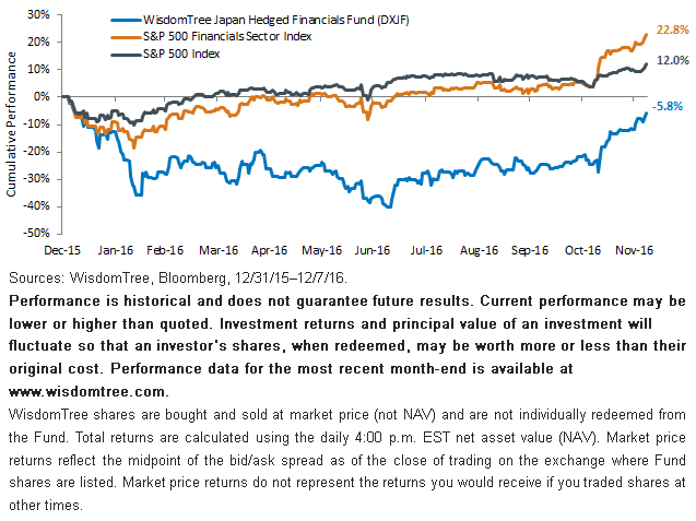 dxjf-performance.gif