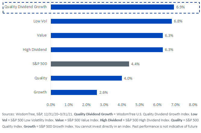 figure-7_index-total-returns-march-2021.png