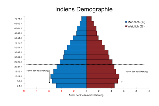 5-india-de.png