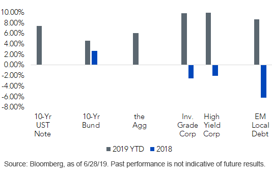 fixedincome-total-returns.png