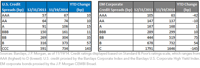 Credit-Spread-v,-d-,-Emerging-Market,-d-,png.ashx