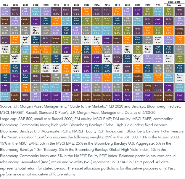 figure-3_factor-risk-diversification-quilty.png