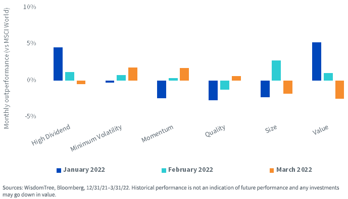 figure-2---month-to-month-outperformance-of-equity-factors-in-developed-markets.png