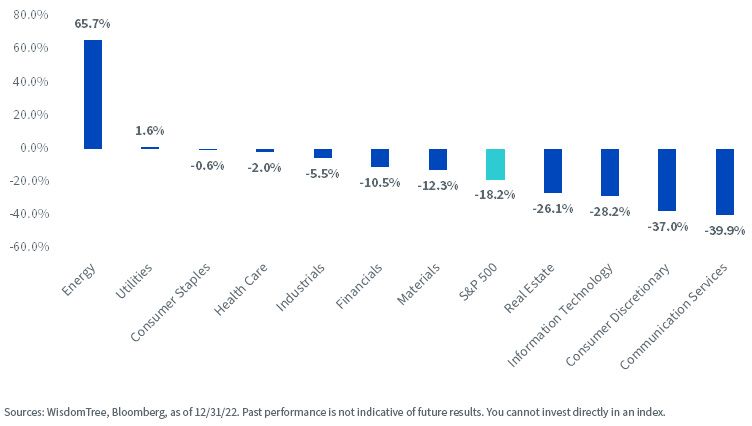 figure-1_2022-s,-a-,p-500-sector-total-returns.jpg