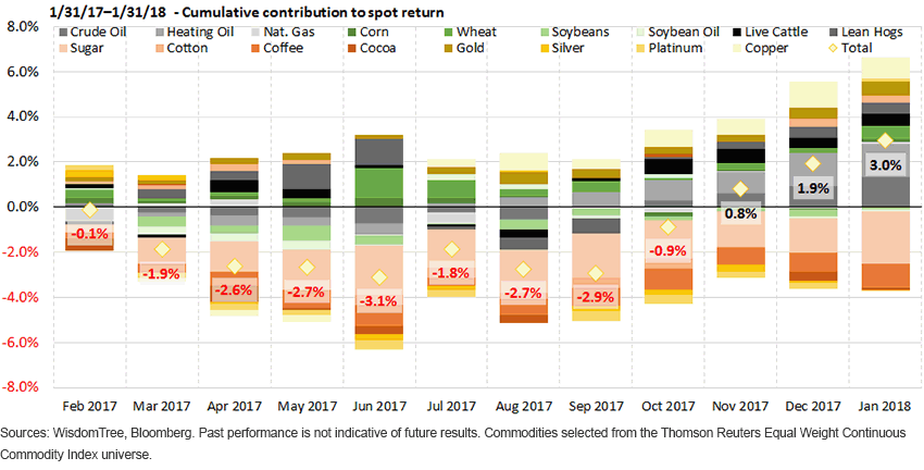 cumulative-contribution-to-spot-yield.gif