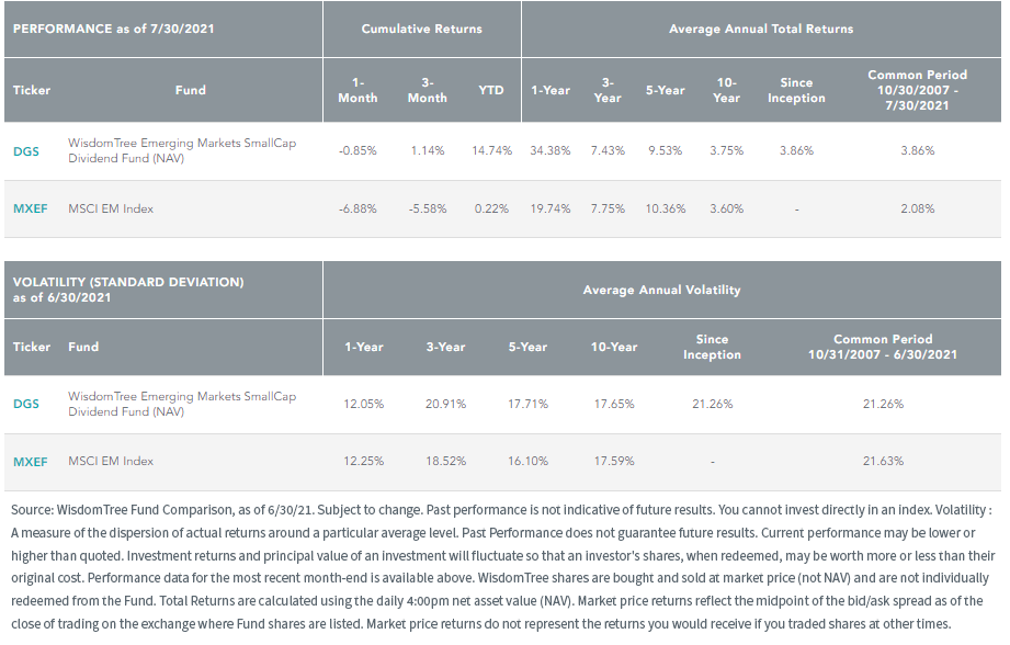 figure-5_performance-and-volatility_2.png
